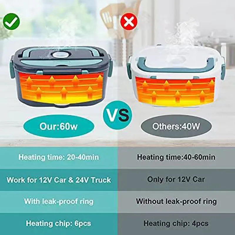 Electric Lunch Box | Portable Food Warmer-Electric Lunch Box-Homefinn