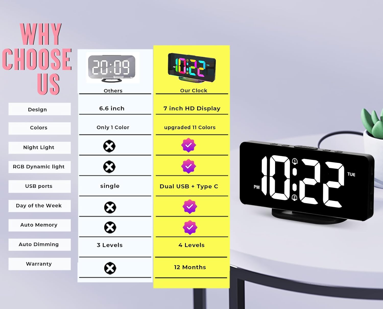 Digital Calendar Clock | Large Display Reminder Clock-Clock-Homefinn
