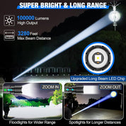 Rechargeable LED Flashlight | Battery Display · Homefinn