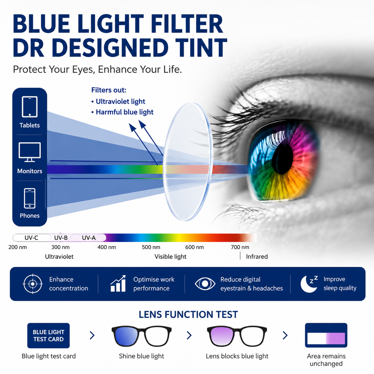 SunSet | Blue Light Blocking Glasses | Night Vision UV Protection • Homefinn